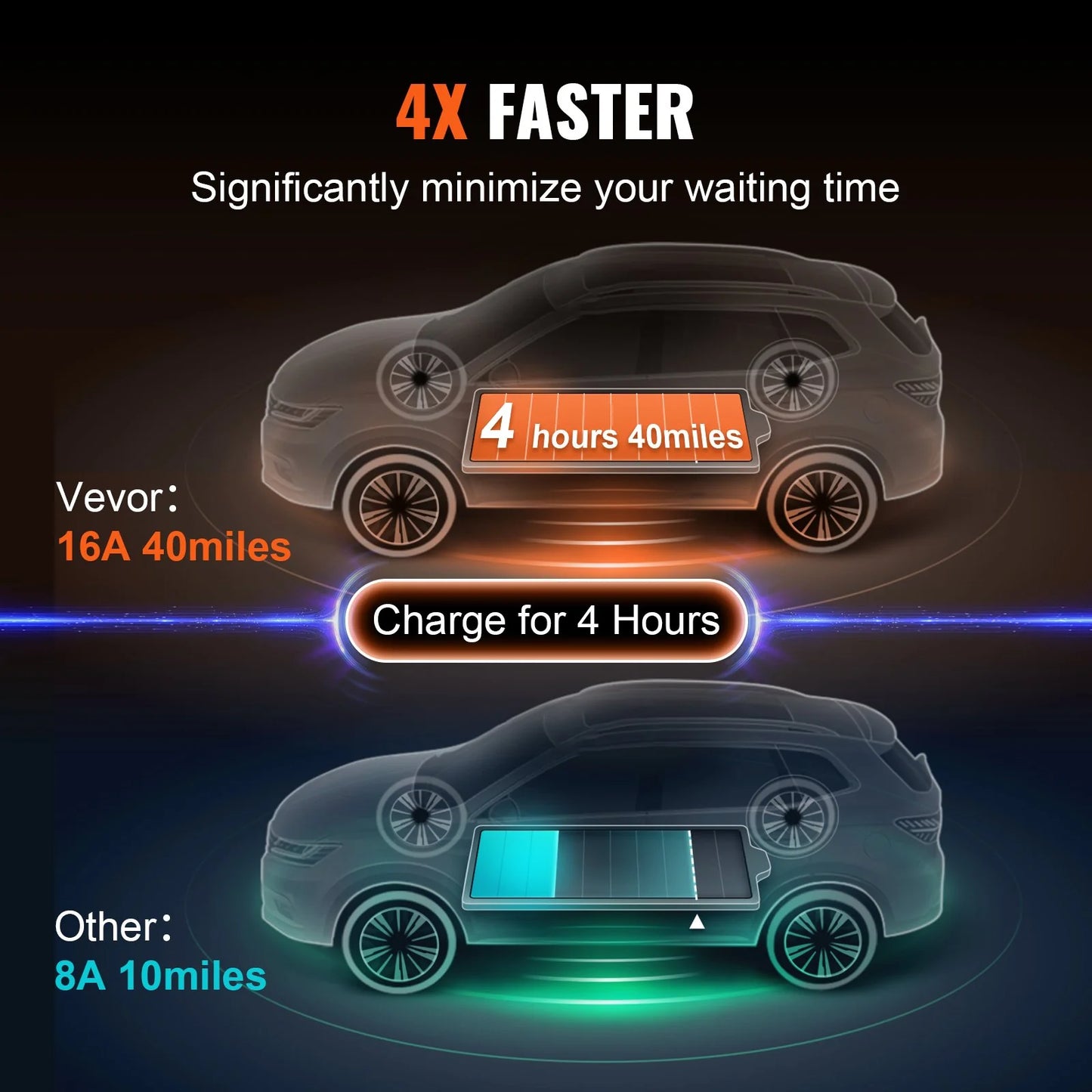 VEVOR Level 1+2 Portable EV Charger, 16 Amp 120V or 240V, Electric Vehicle Charger with 28-Foot Charging Cable NEMA 6-20P Plug NEMA 5-15 Adapter, Plug-In Home EV Charging Station for SAE J1772 Evs