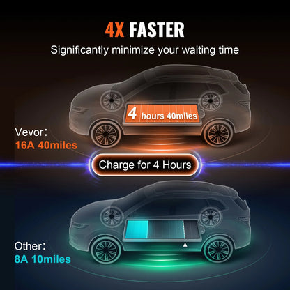 VEVOR Level 1+2 Portable EV Charger, 16 Amp 120V or 240V, Electric Vehicle Charger with 28-Foot Charging Cable NEMA 6-20P Plug NEMA 5-15 Adapter, Plug-In Home EV Charging Station for SAE J1772 Evs